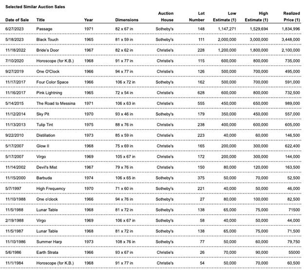 A table of sales

Description automatically generated